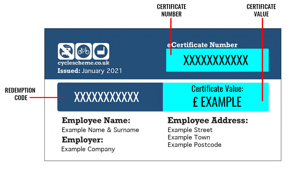 cyclescheme-codes